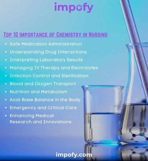 10 Importance of Chemistry in Nursing