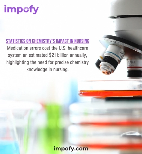 Statistics on Chemistry’s Impact in Nursing
