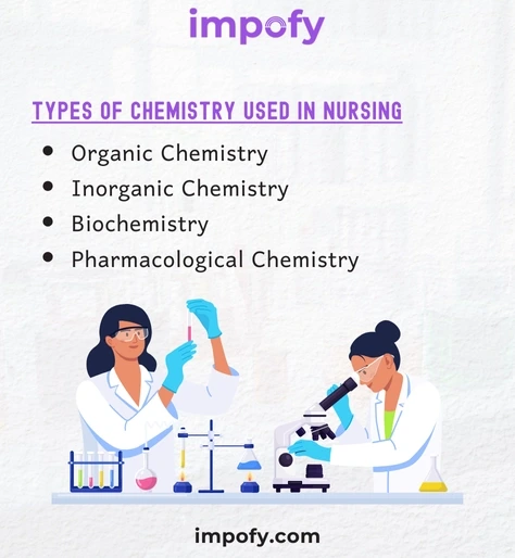 Types of Chemistry Used in Nursing