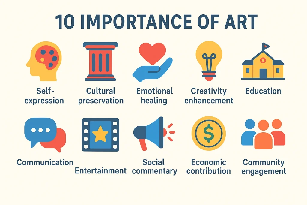 10 importance of art