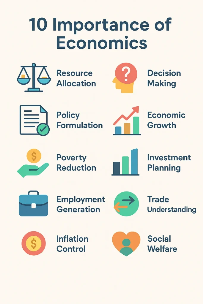 10 importance of economics