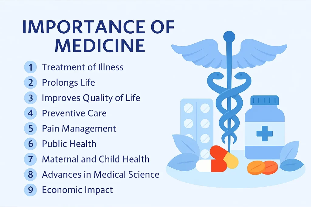 10 importance of medicine