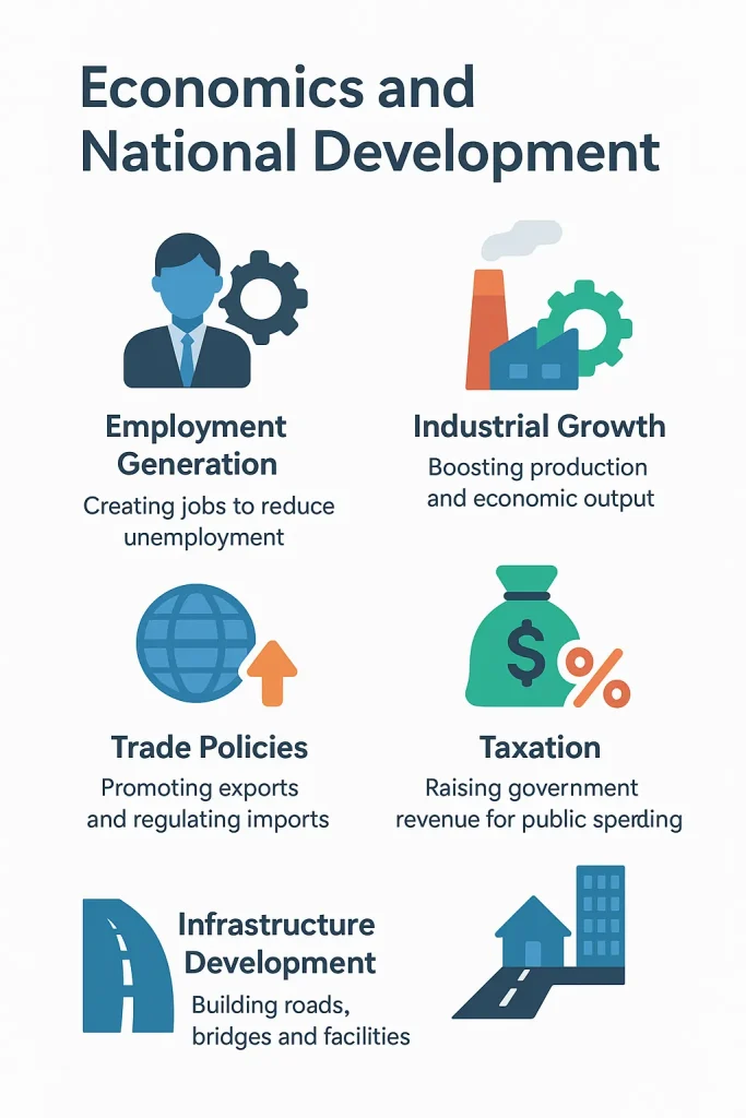 economic and national development