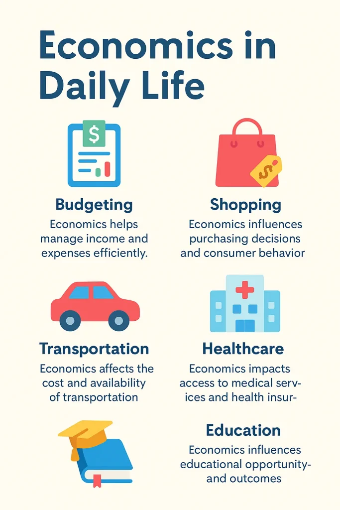 economics in daily life